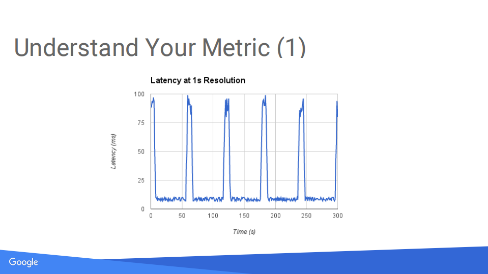 如何制定服务的SLO_ITIL之家(www.itilzj.com)_.PDF 第10页