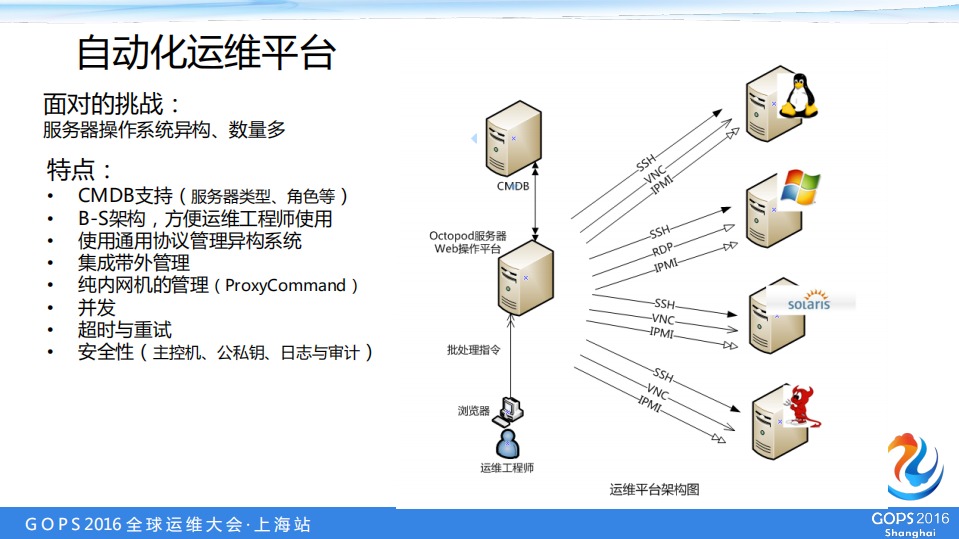 盛大游戏万台服务器自动化运维实战_ITIL之家(www.itilzj.com)_.PDF 第8页