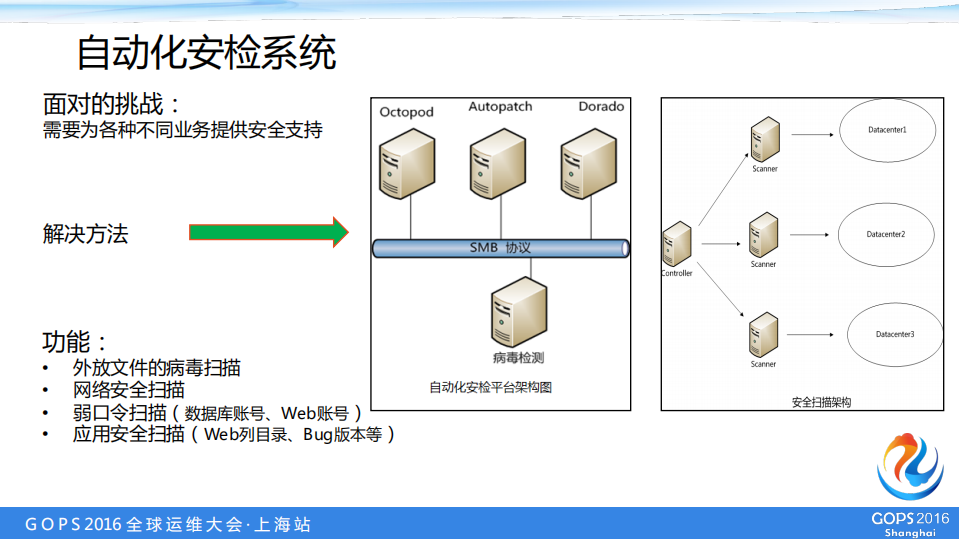 盛大游戏万台服务器自动化运维实战_ITIL之家(www.itilzj.com)_.PDF 第9页