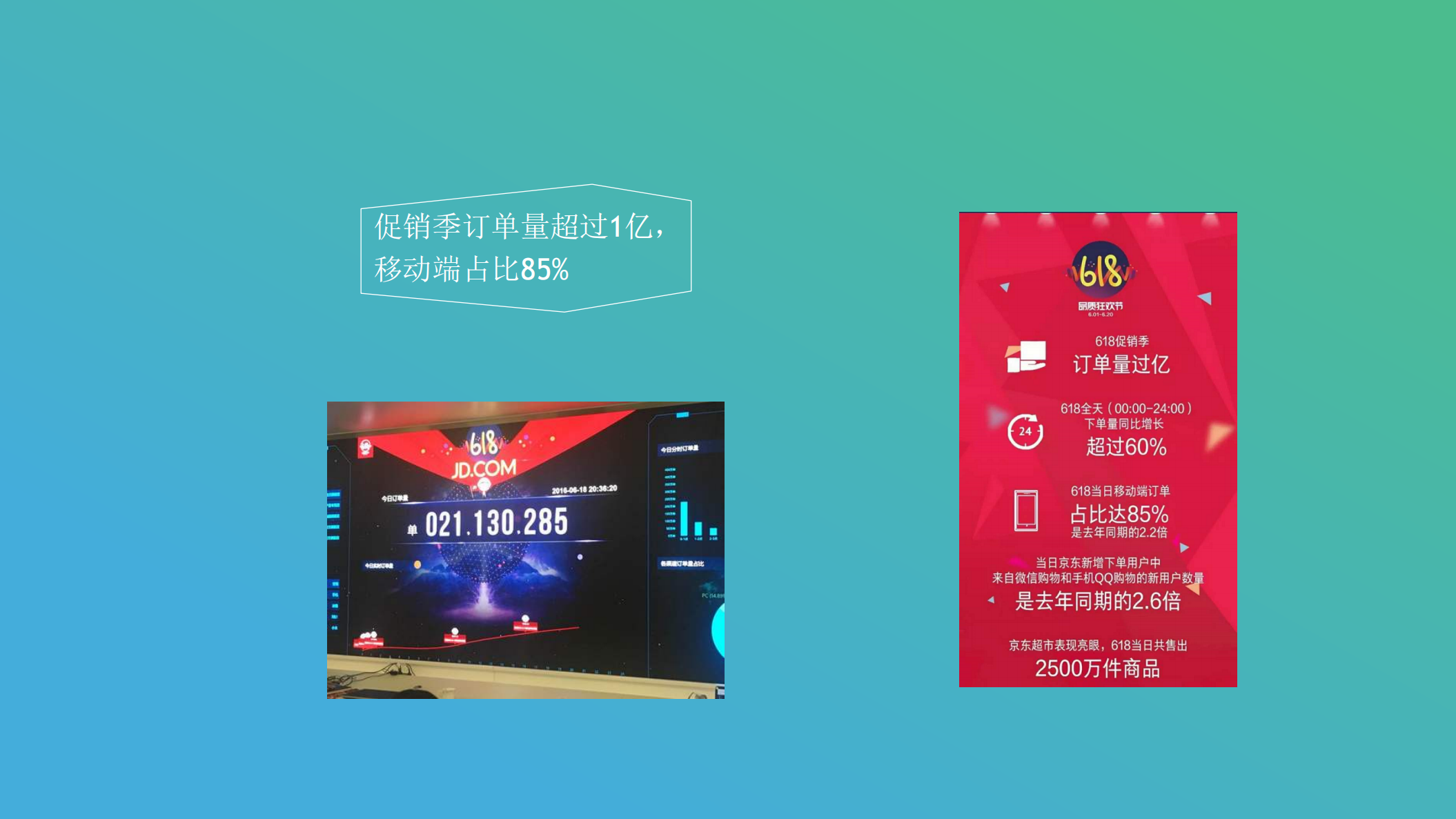 从618京东大促看电商业务运维_ITIL之家(www.itilzj.com)_.PDF 第2页