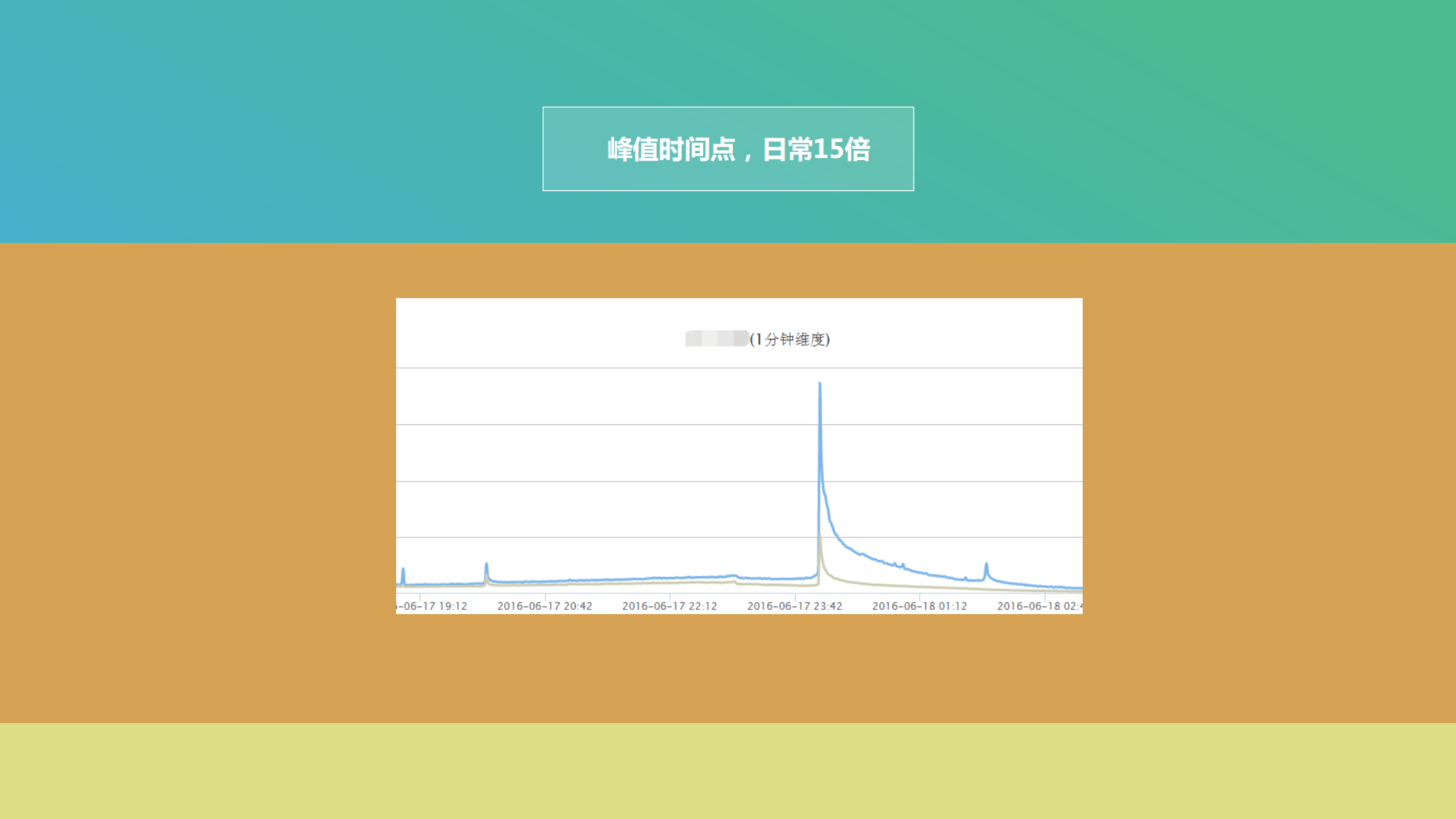 从618京东大促看电商业务运维_ITIL之家(www.itilzj.com)_.PDF 第3页