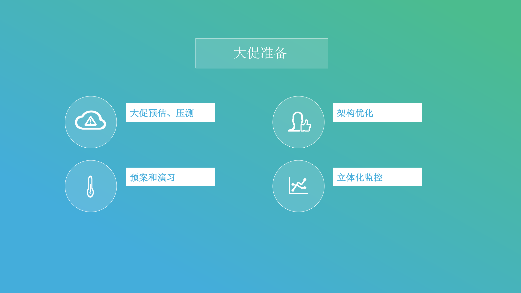 从618京东大促看电商业务运维_ITIL之家(www.itilzj.com)_.PDF 第4页