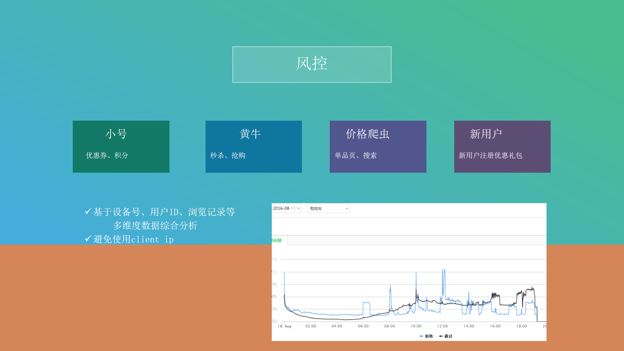 从618京东大促看电商业务运维_ITIL之家(www.itilzj.com)_.PDF 第6页