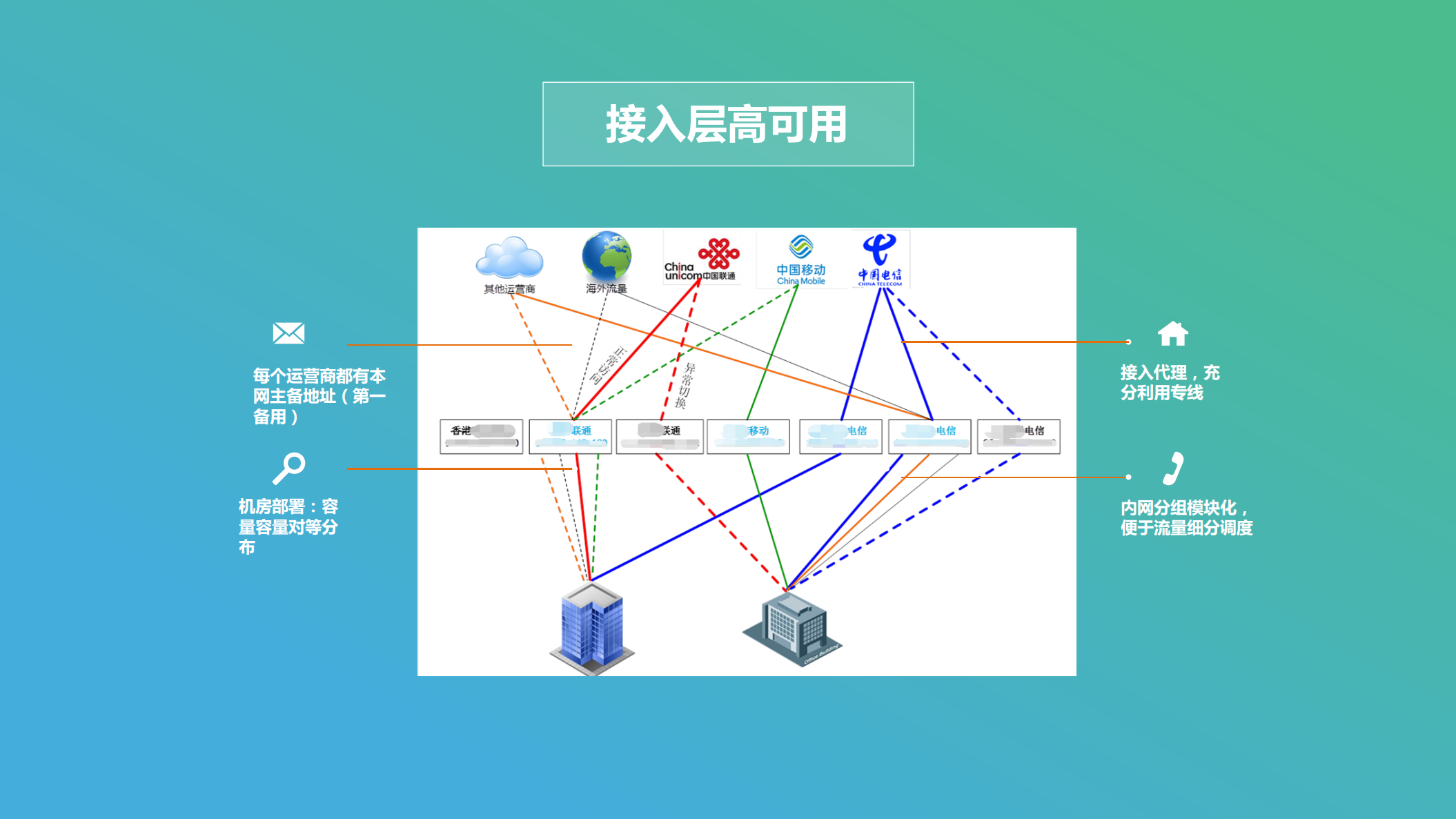从618京东大促看电商业务运维_ITIL之家(www.itilzj.com)_.PDF 第7页