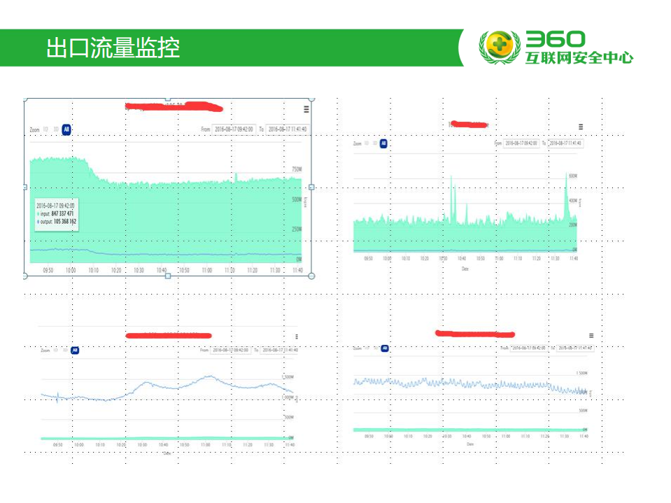 360网络运维自动化演进之路_ITIL之家(www.itilzj.com)_.PDF 第3页