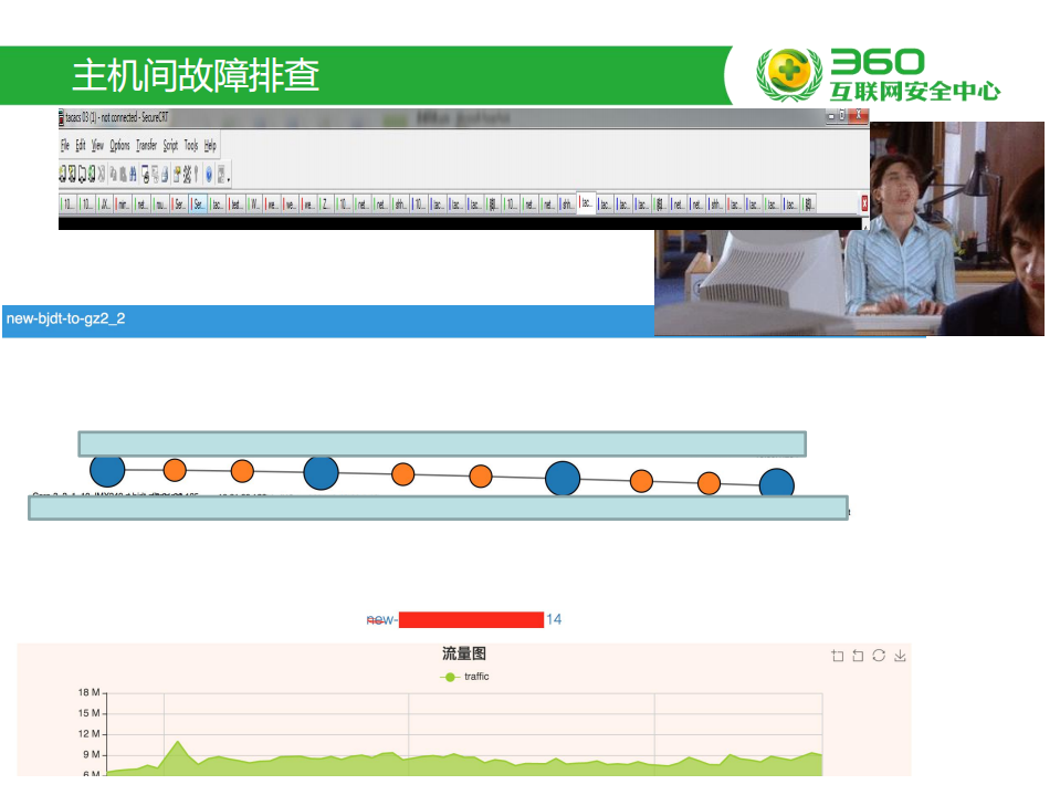 360网络运维自动化演进之路_ITIL之家(www.itilzj.com)_.PDF 第5页
