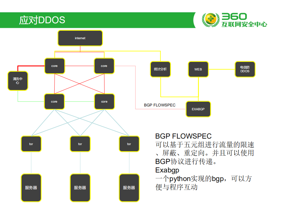 360网络运维自动化演进之路_ITIL之家(www.itilzj.com)_.PDF 第8页