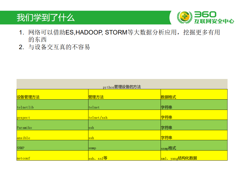 360网络运维自动化演进之路_ITIL之家(www.itilzj.com)_.PDF 第9页