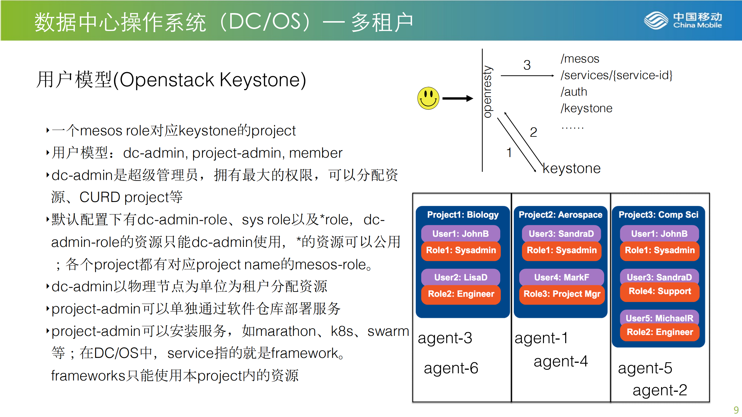 中国移动DCOS平台研发与运维实践经验总结_ITIL之家(www.itilzj.com)_.PDF 第9页
