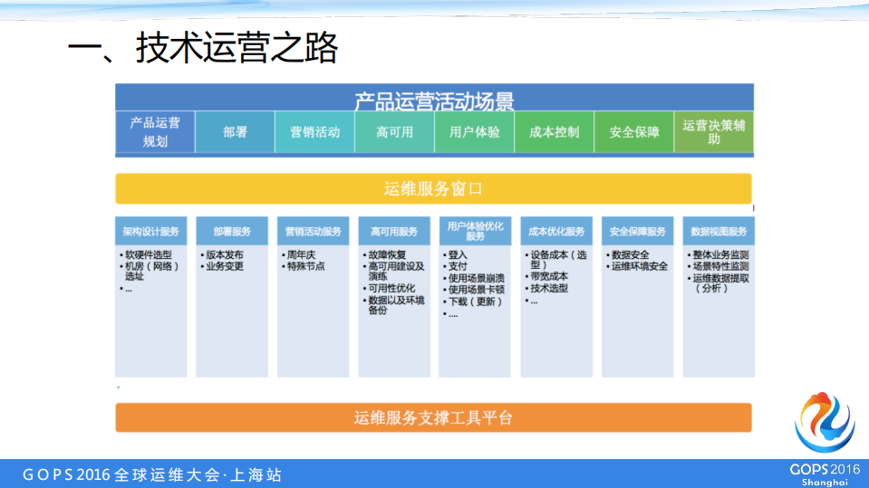 重新定义运维：我们的下一站_ITIL之家(www.itilzj.com)_.PDF 第8页