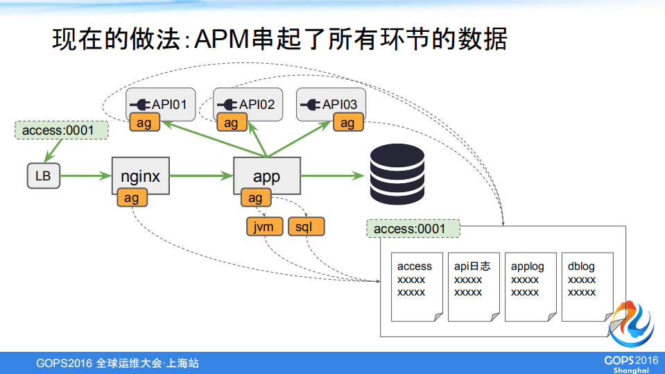 APM应用与整合分享_ITIL之家(www.itilzj.com)_.PDF 第8页
