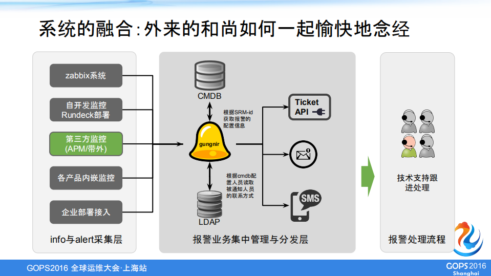 APM应用与整合分享_ITIL之家(www.itilzj.com)_.PDF 第9页