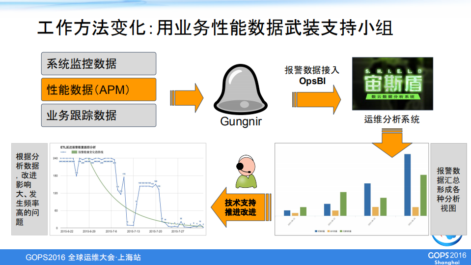 APM应用与整合分享_ITIL之家(www.itilzj.com)_.PDF 第10页