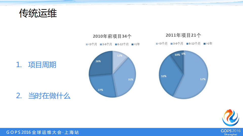 传统企业网络安全运维的转型与变革_ITIL之家(www.itilzj.com)_.PDF 第8页
