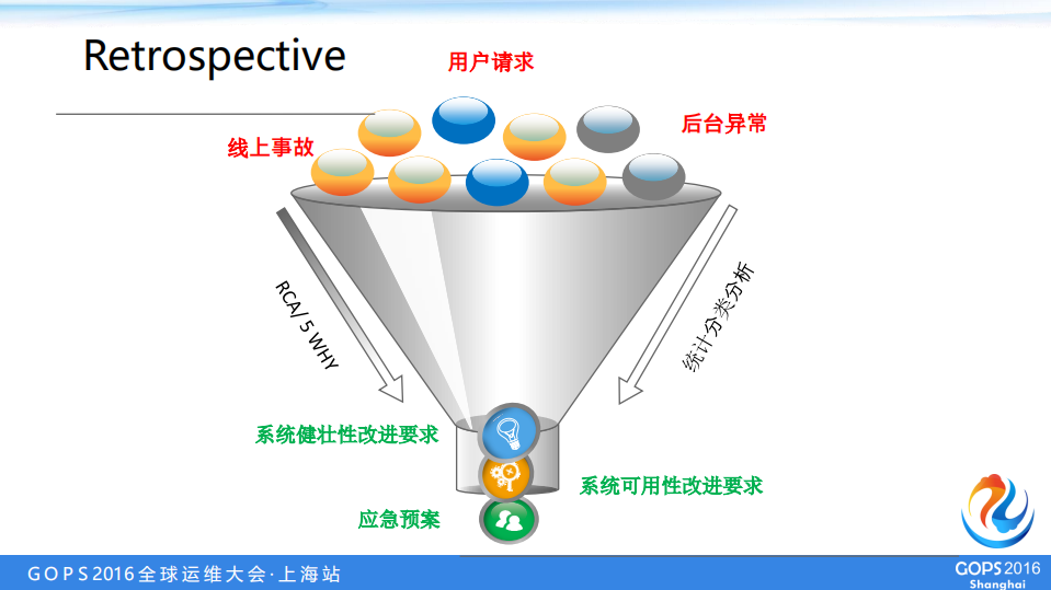用户导向的全球研发团队运维转型之路_ITIL之家(www.itilzj.com)_.PDF 第7页