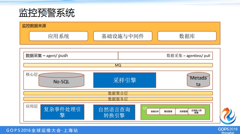 用户导向的全球研发团队运维转型之路_ITIL之家(www.itilzj.com)_.PDF 第10页