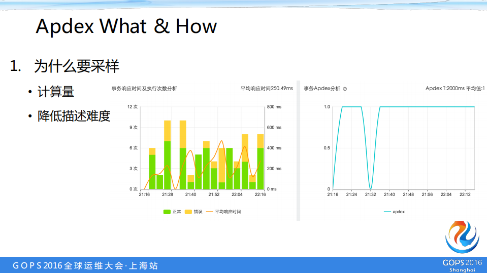 详解APM数据采样与端到端_ITIL之家(www.itilzj.com)_.PDF 第6页