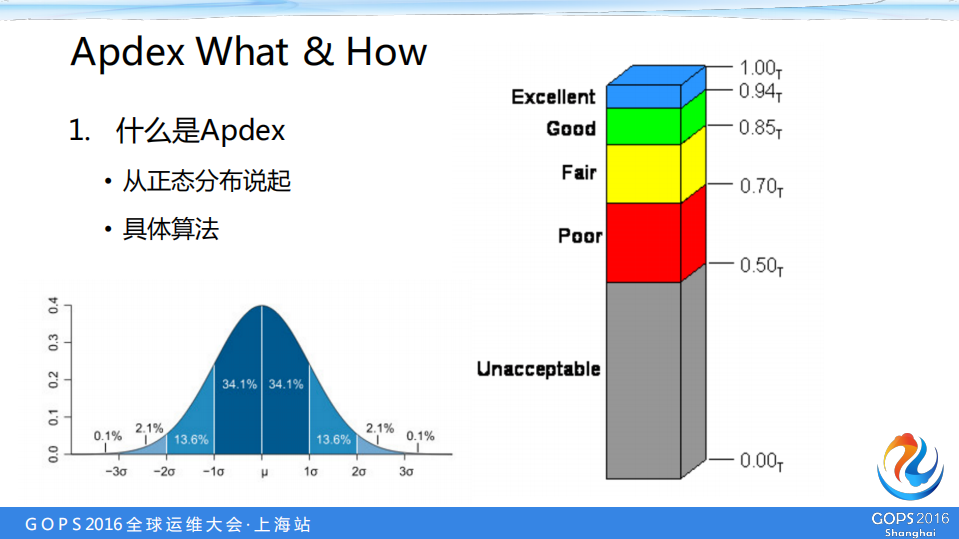 详解APM数据采样与端到端_ITIL之家(www.itilzj.com)_.PDF 第7页