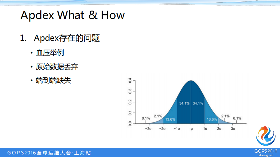 详解APM数据采样与端到端_ITIL之家(www.itilzj.com)_.PDF 第8页