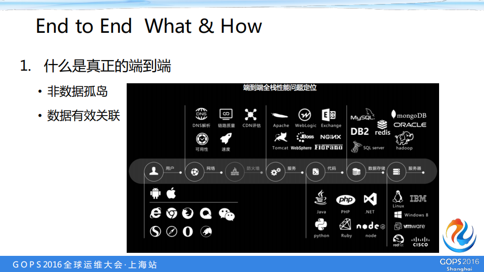 详解APM数据采样与端到端_ITIL之家(www.itilzj.com)_.PDF 第9页