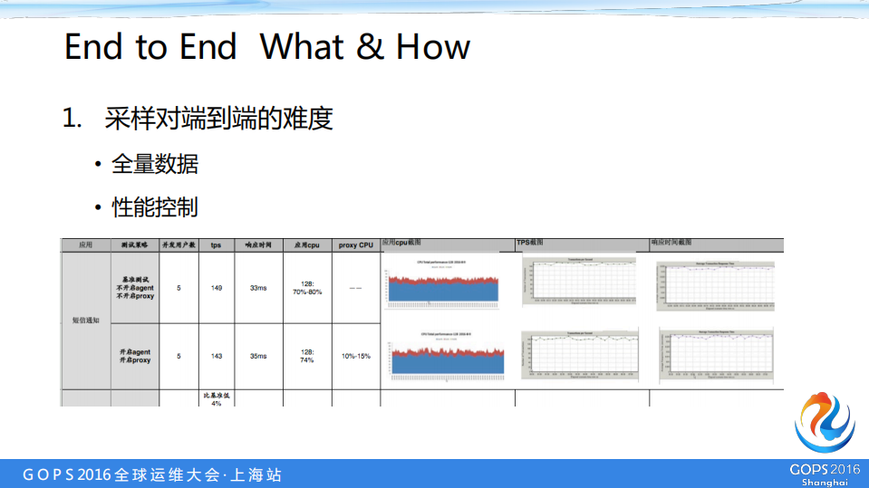 详解APM数据采样与端到端_ITIL之家(www.itilzj.com)_.PDF 第10页