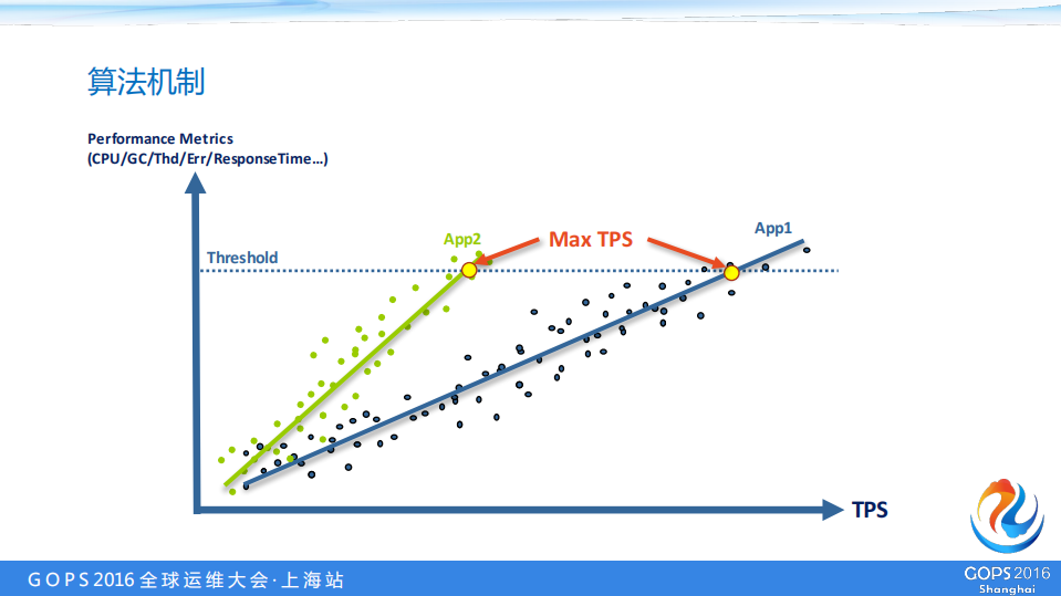 携程基于应用的自动化容量管理与评估_ITIL之家(www.itilzj.com)_.PDF 第10页