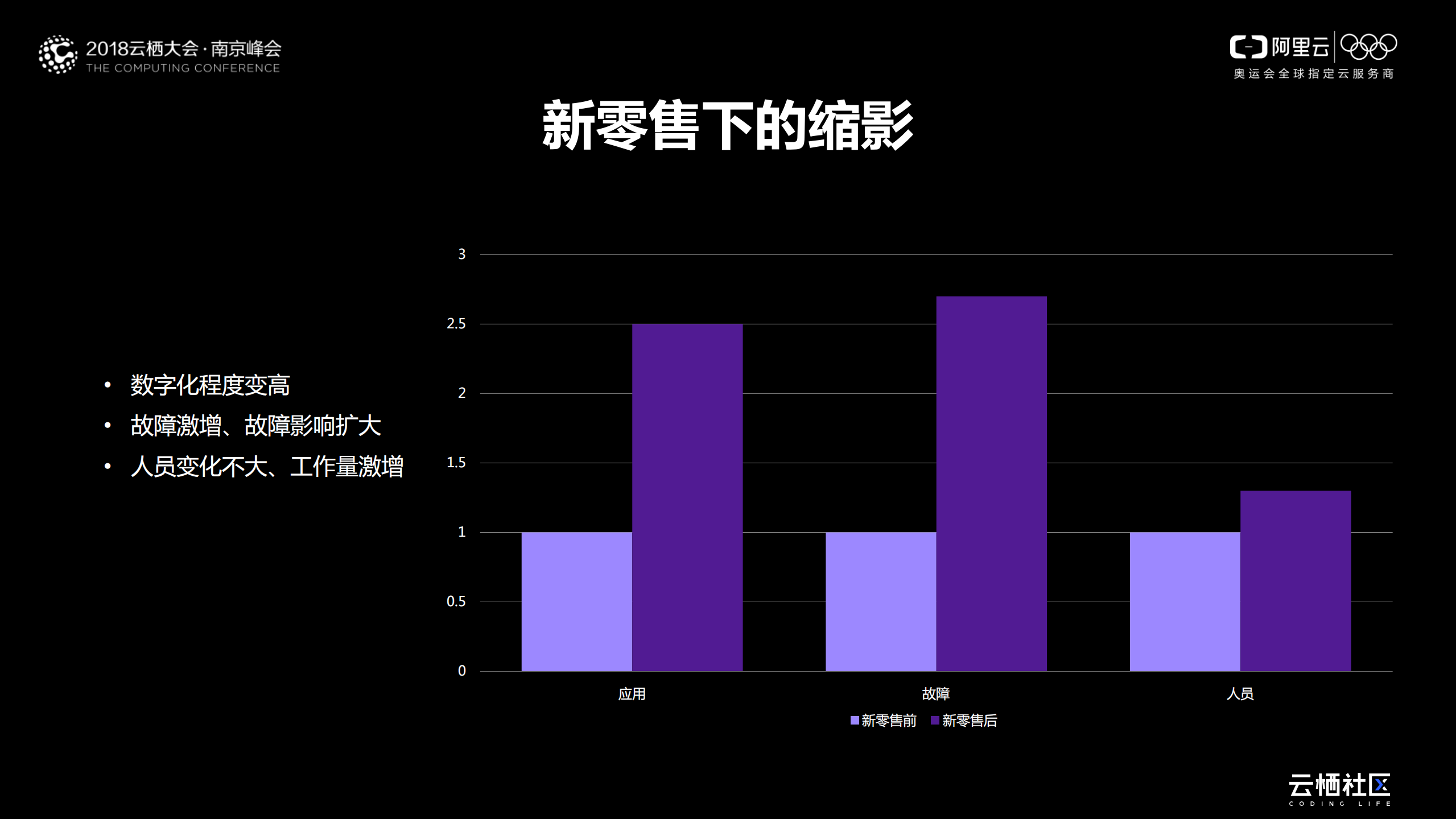 新零售运维效能提升之路_ITIL之家(www.itilzj.com)_.PDF 第2页
