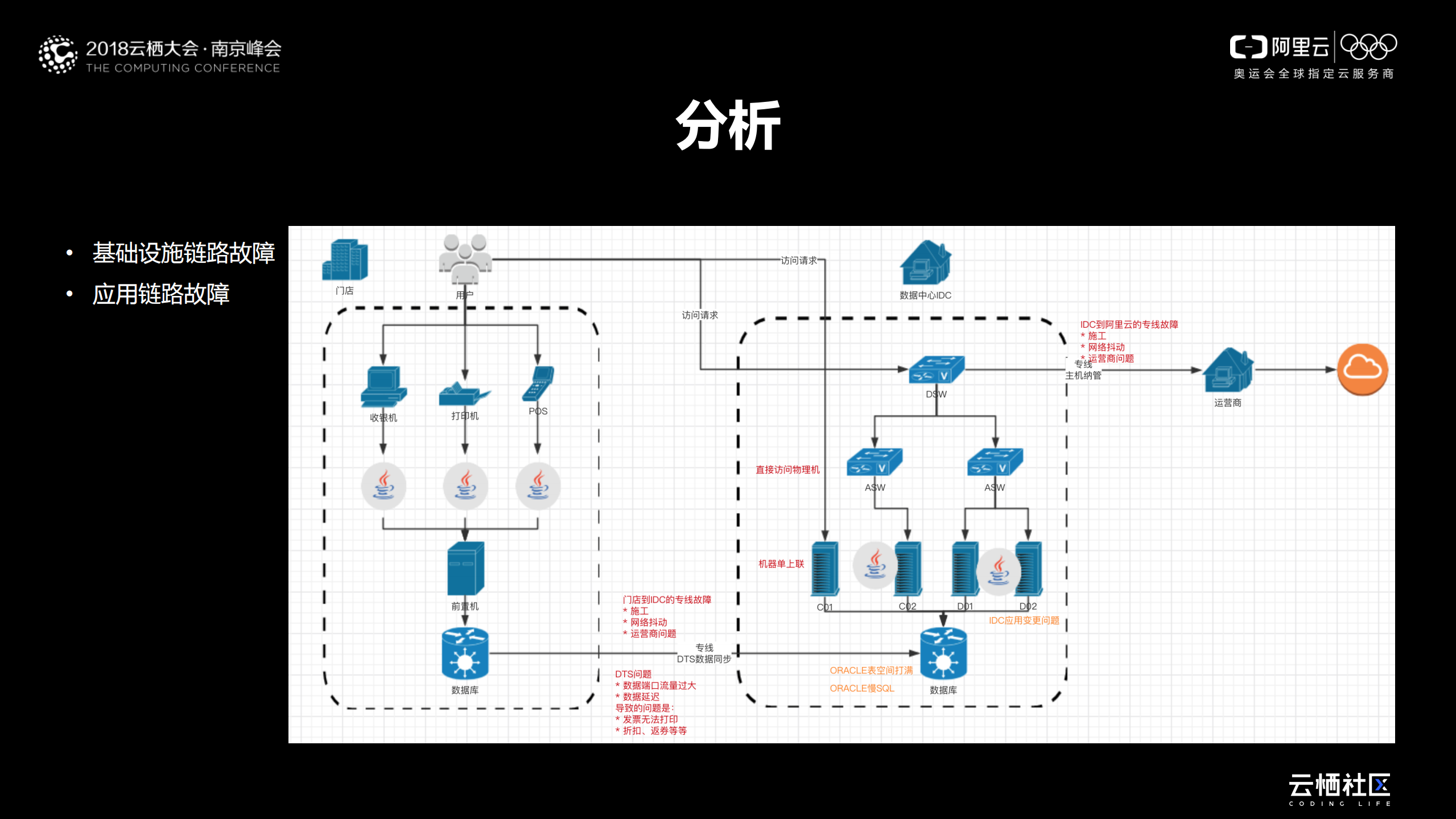 新零售运维效能提升之路_ITIL之家(www.itilzj.com)_.PDF 第5页