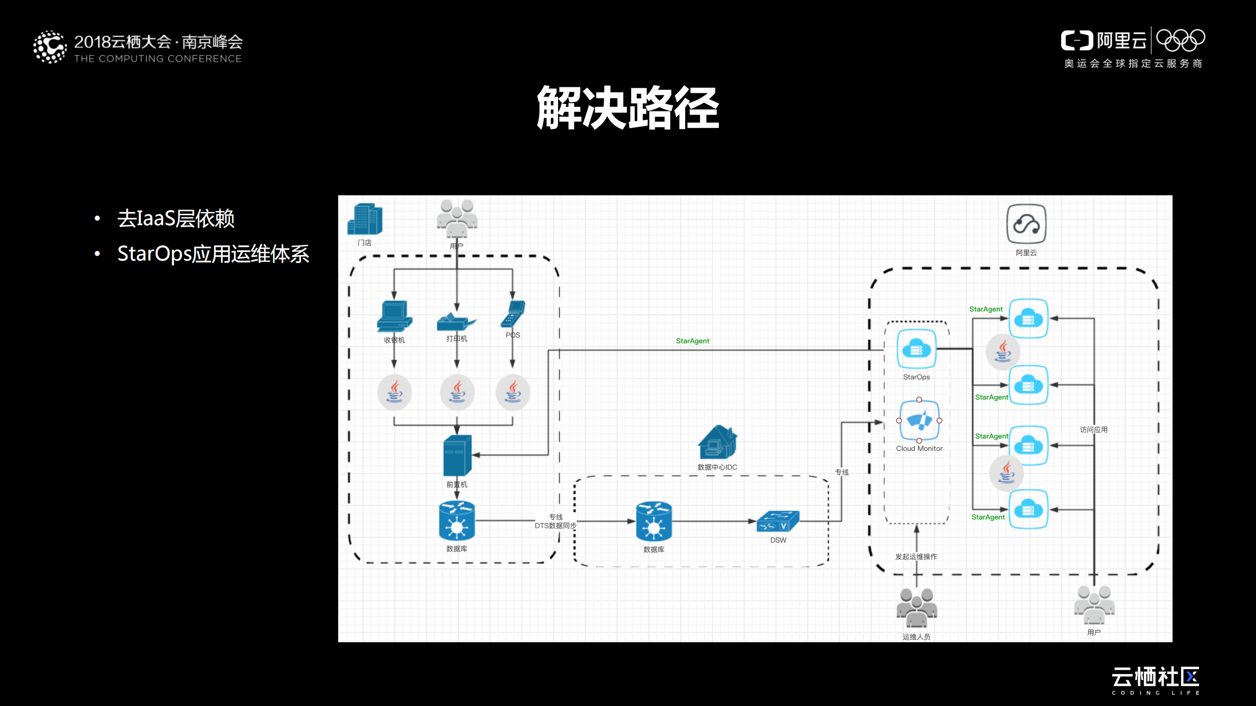 新零售运维效能提升之路_ITIL之家(www.itilzj.com)_.PDF 第6页