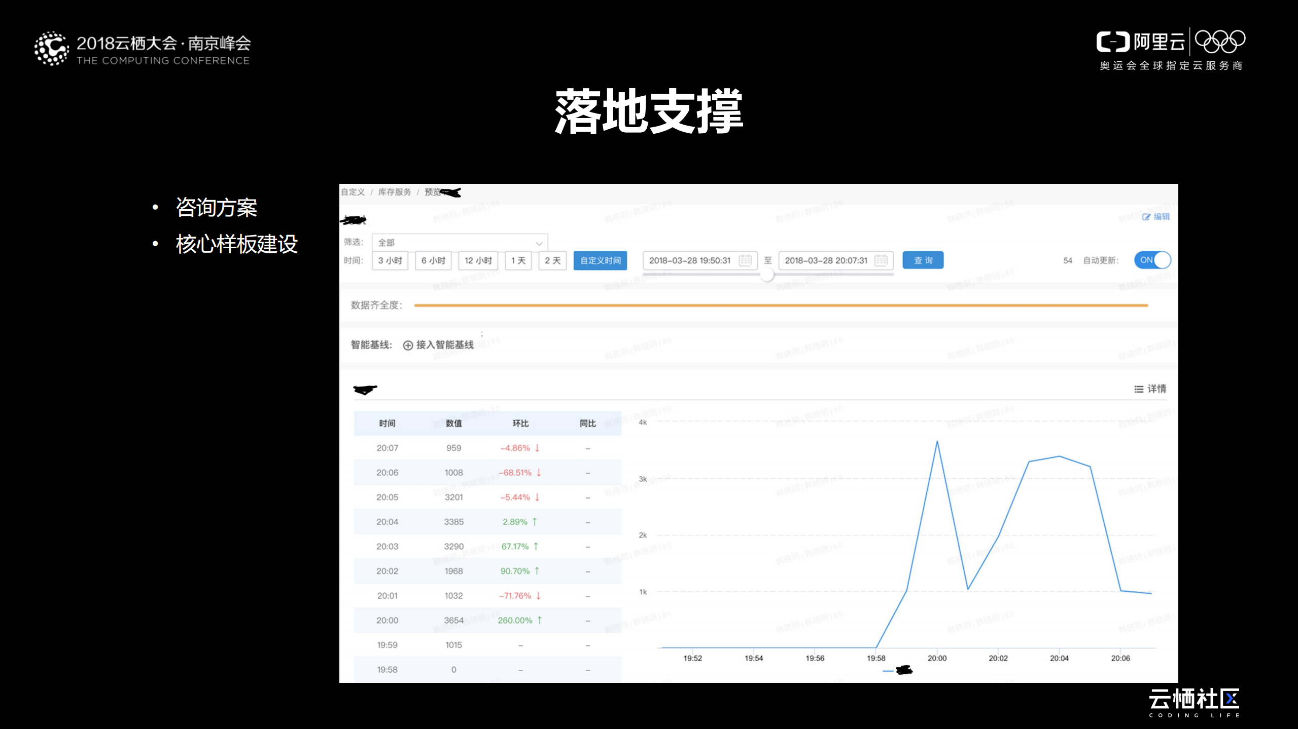 新零售运维效能提升之路_ITIL之家(www.itilzj.com)_.PDF 第7页