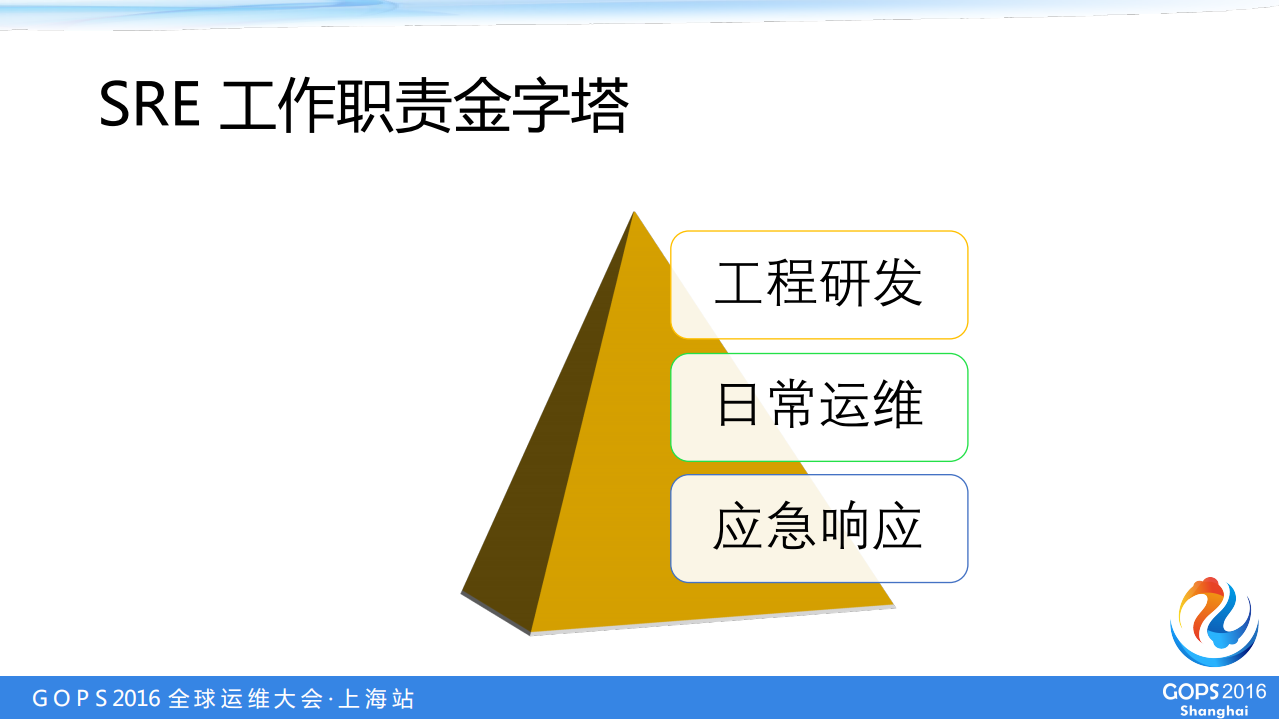 SRE：Google运维揭密_ITIL之家(www.itilzj.com)_.PDF 第5页