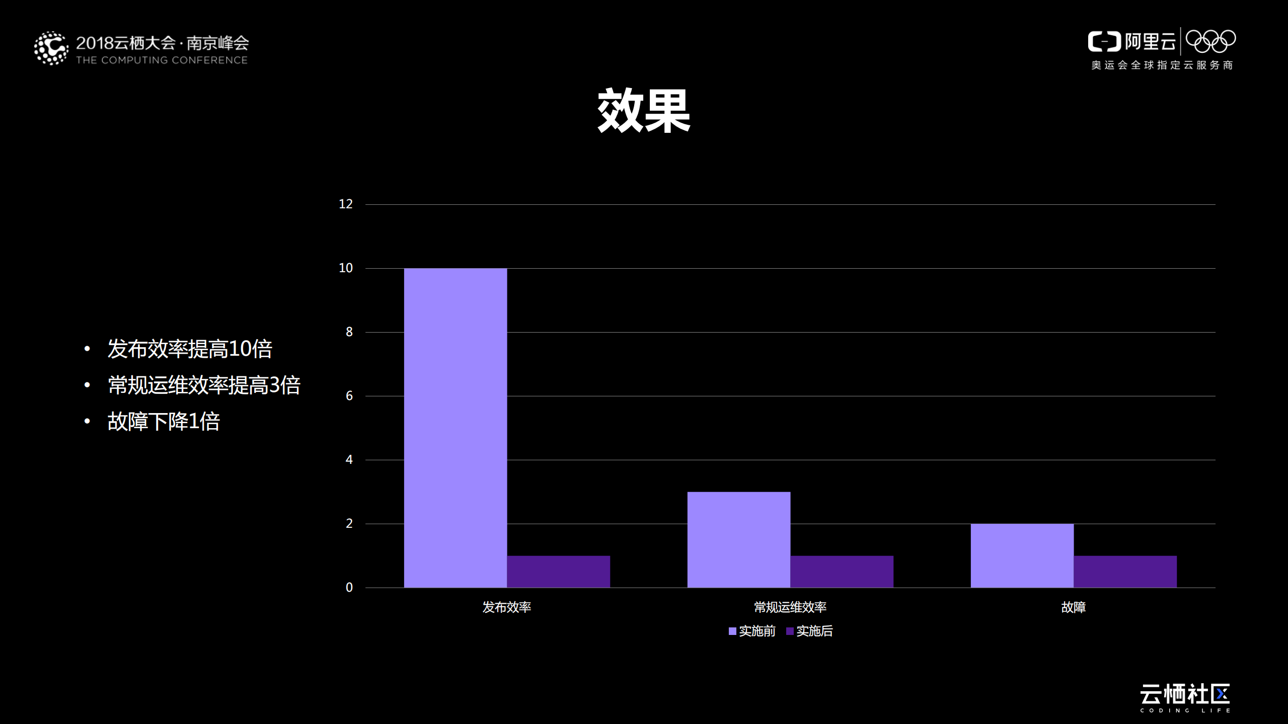新零售运维效能提升之路_ITIL之家(www.itilzj.com)_.PDF 第8页
