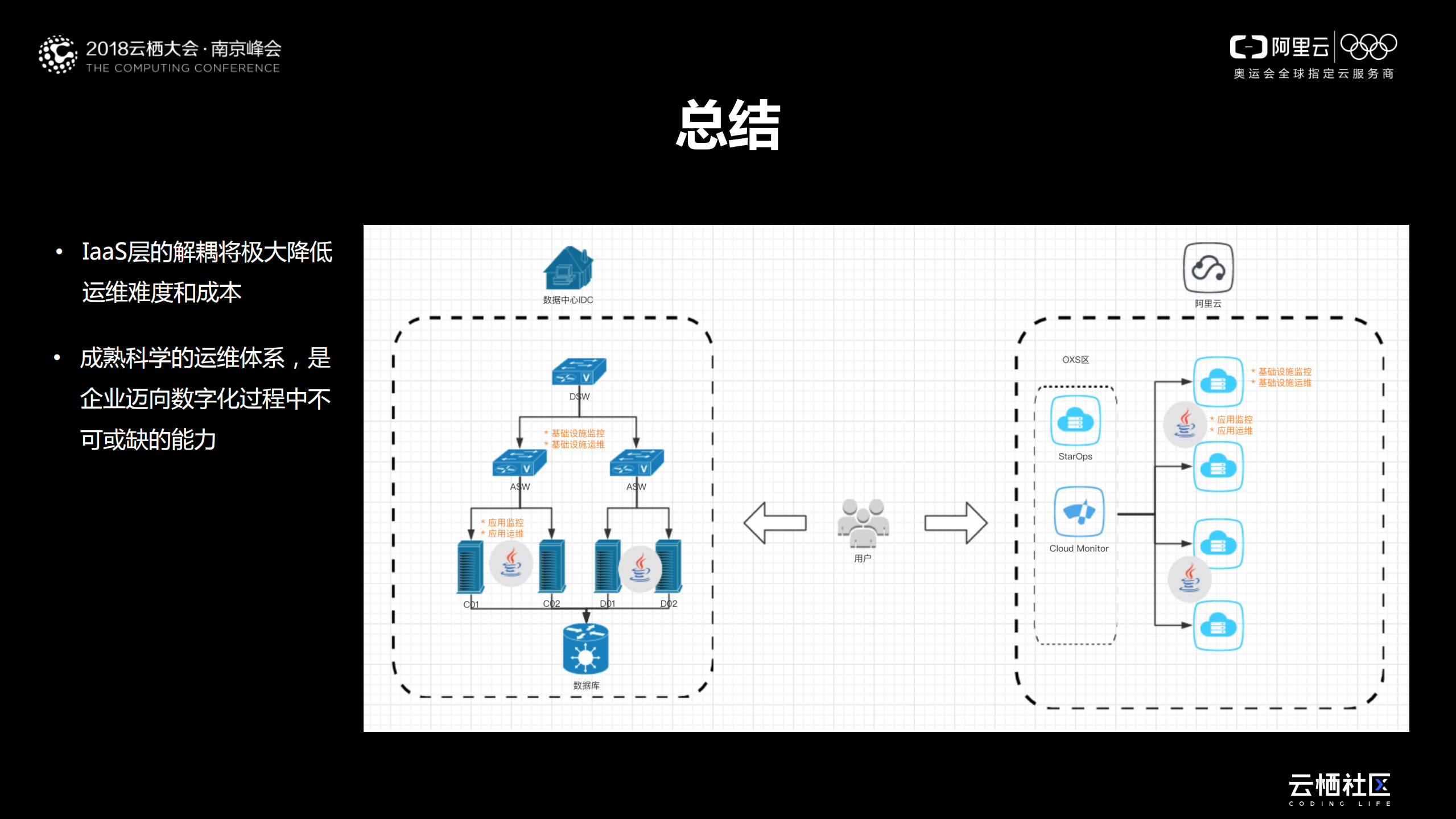 新零售运维效能提升之路_ITIL之家(www.itilzj.com)_.PDF 第9页