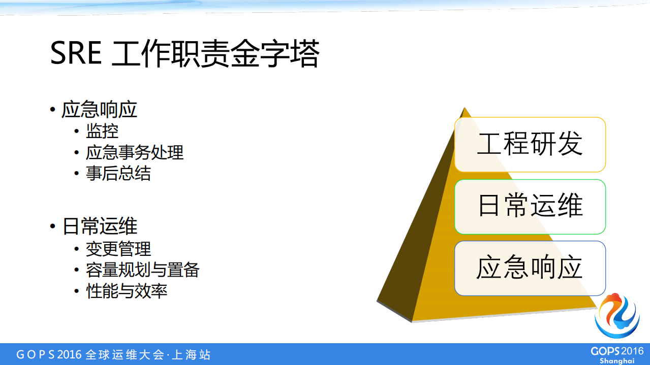 SRE：Google运维揭密_ITIL之家(www.itilzj.com)_.PDF 第7页