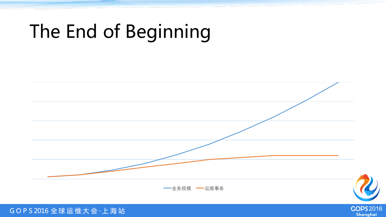 SRE：Google运维揭密_ITIL之家(www.itilzj.com)_.PDF 第10页