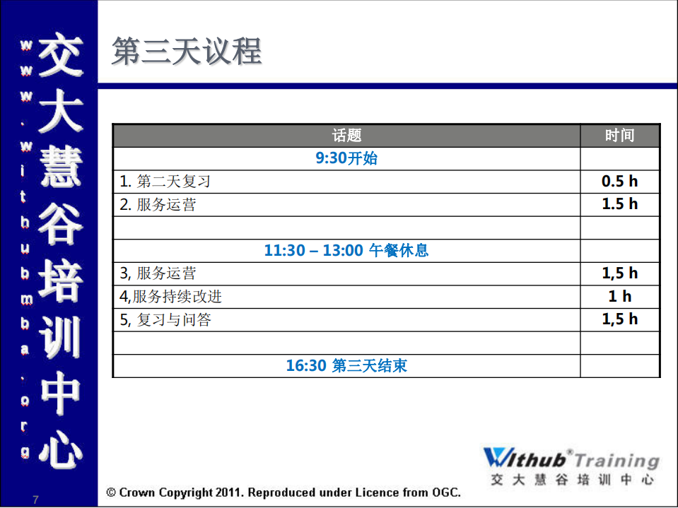 ITIL_V3培训课件_ITIL之家(www.itilzj.com)_.PDF 第7页