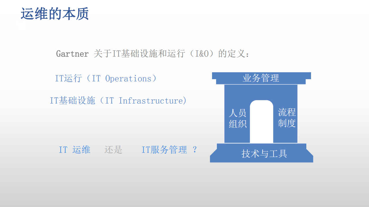 超大型互联网IT服务管理与运行指挥体系实践_ITIL之家(www.itilzj.com)_.PDF 第8页