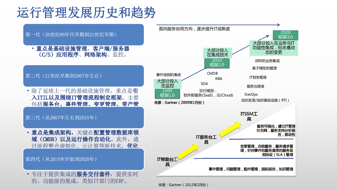 超大型互联网IT服务管理与运行指挥体系实践_ITIL之家(www.itilzj.com)_.PDF 第9页