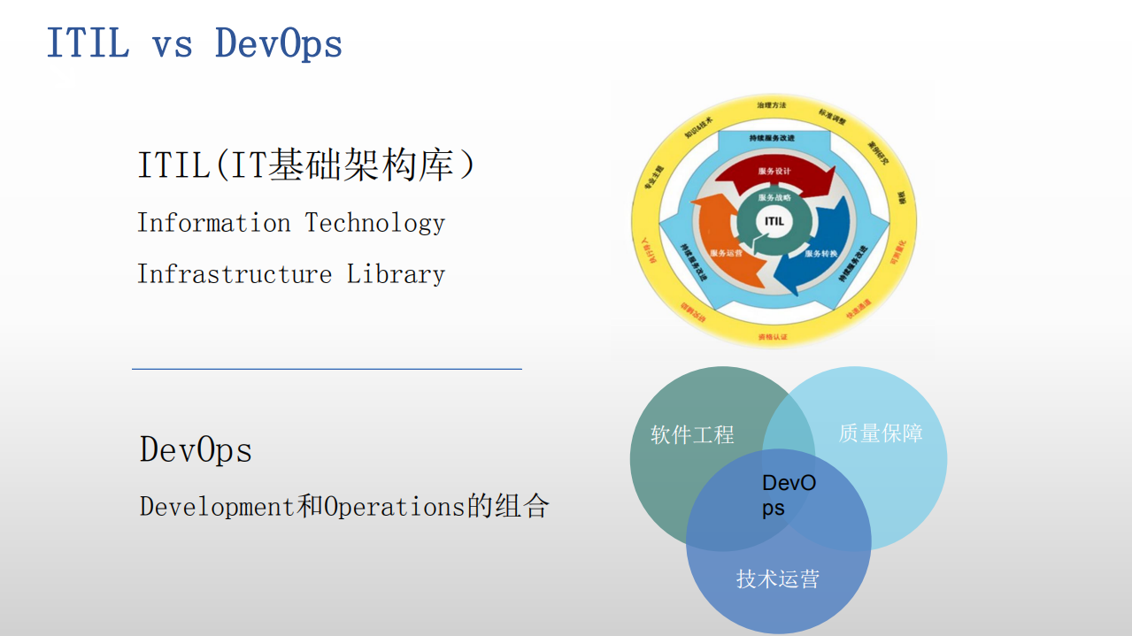 超大型互联网IT服务管理与运行指挥体系实践_ITIL之家(www.itilzj.com)_.PDF 第10页
