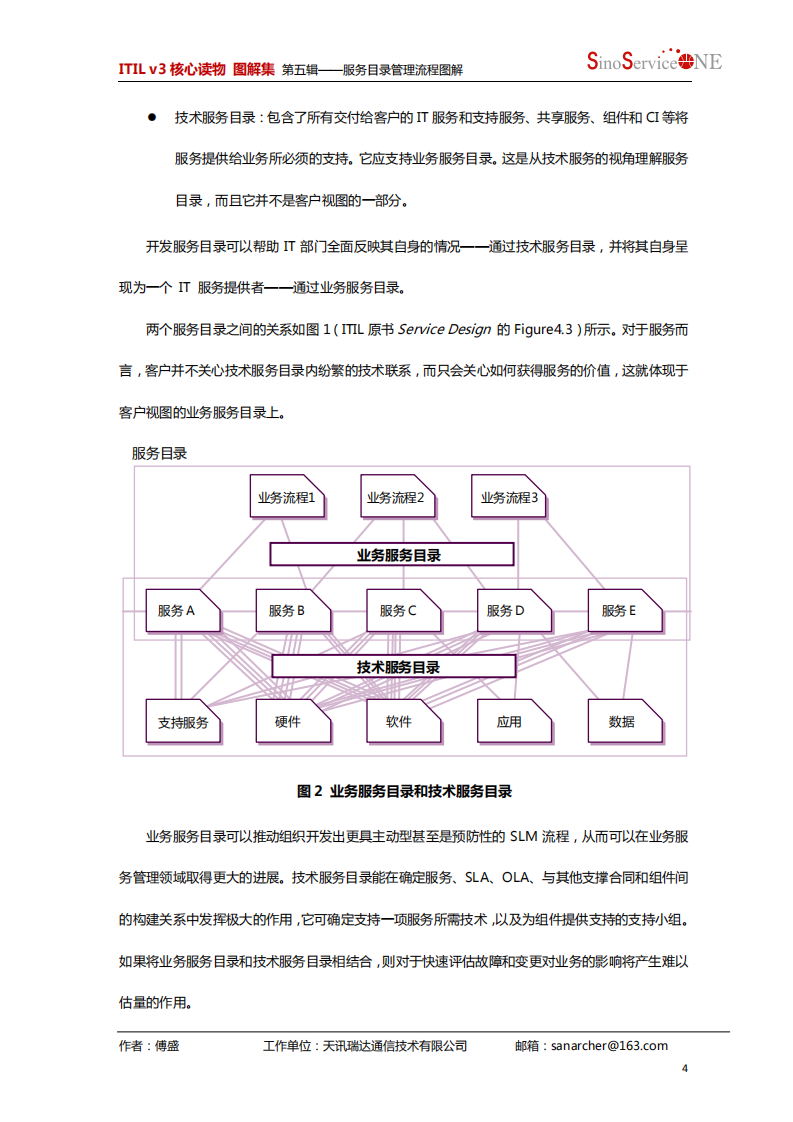 服务目管理流程_ITIL之家(www.itilzj.com)_.PDF 第4页