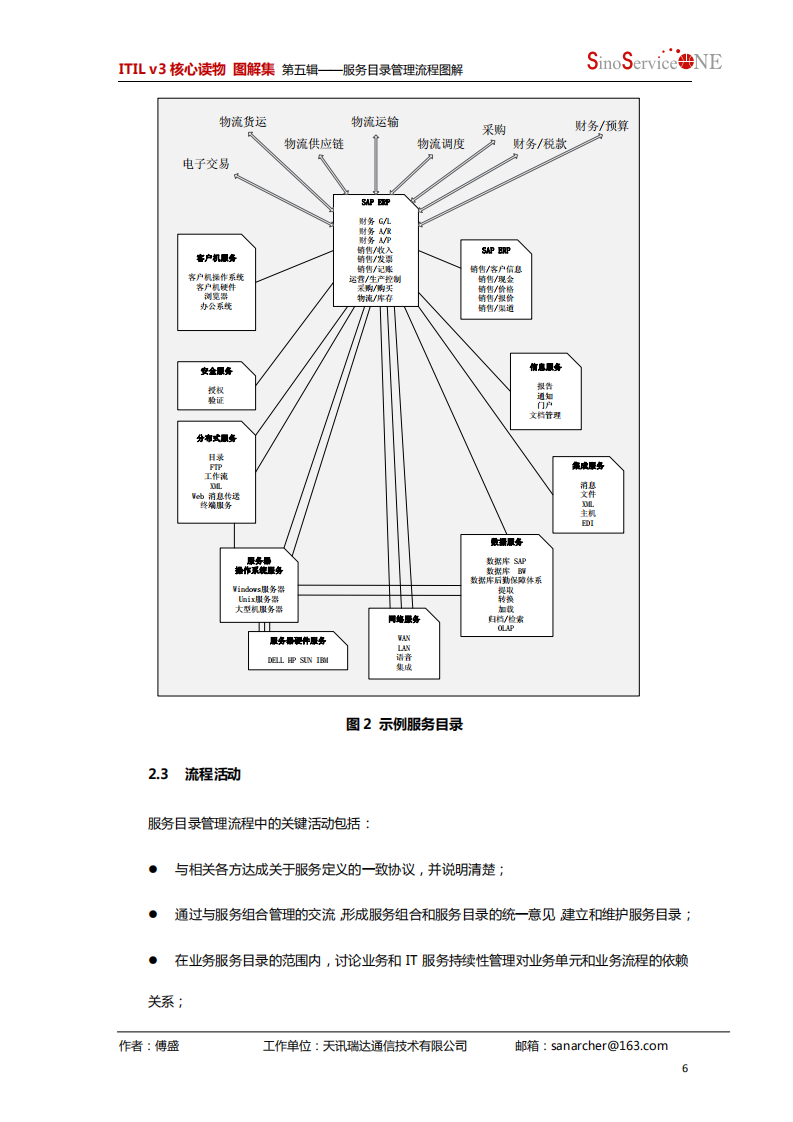 服务目管理流程_ITIL之家(www.itilzj.com)_.PDF 第6页
