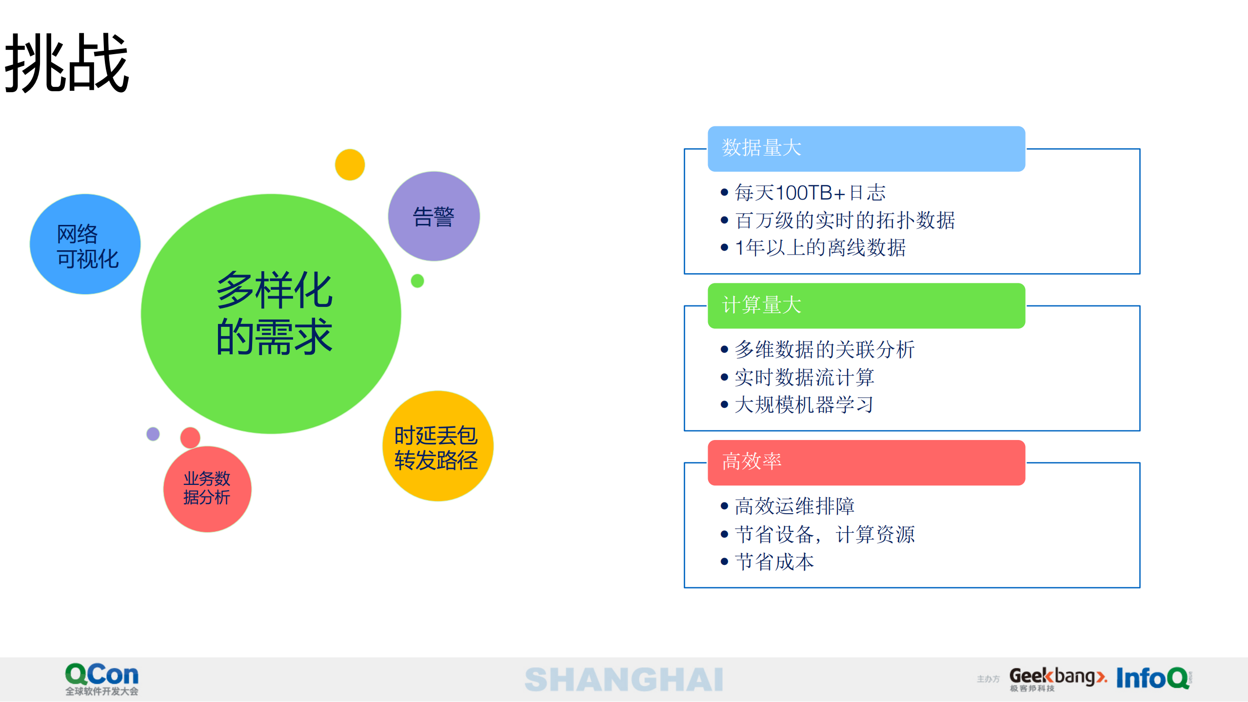 下一代大数据实时监控系统_ITIL之家(www.itilzj.com)_.PDF 第3页