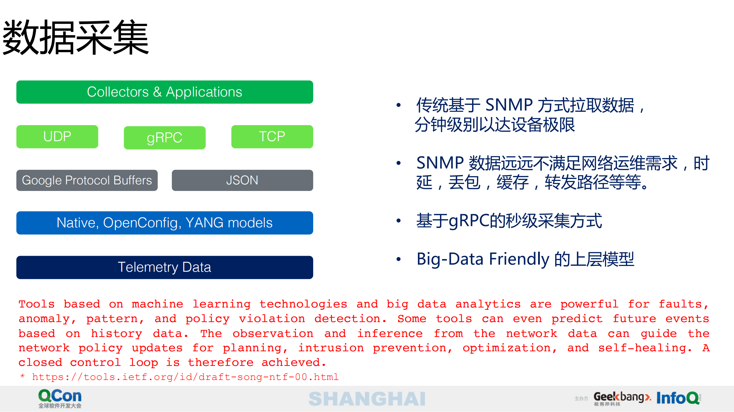 下一代大数据实时监控系统_ITIL之家(www.itilzj.com)_.PDF 第5页