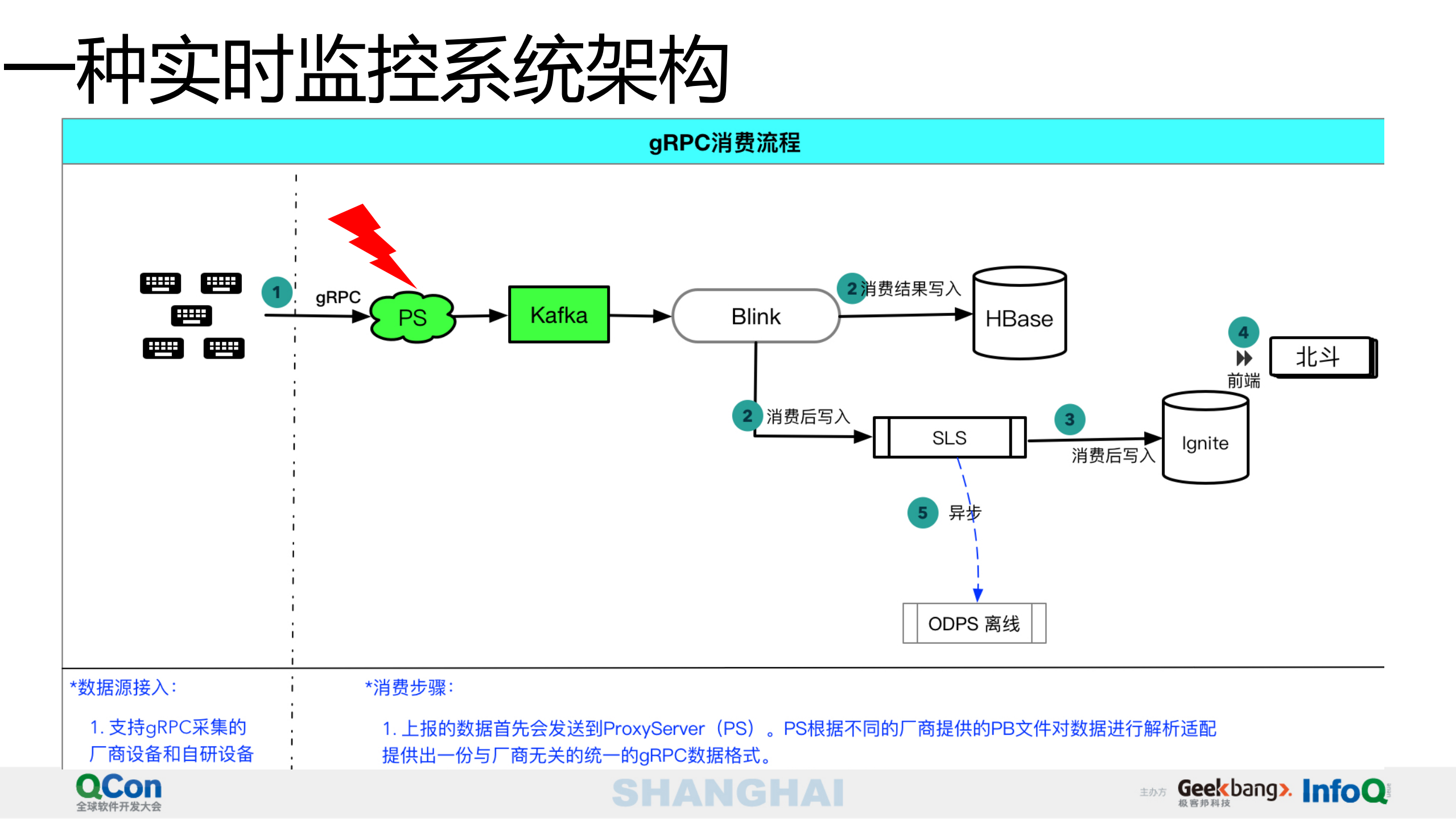 下一代大数据实时监控系统_ITIL之家(www.itilzj.com)_.PDF 第8页