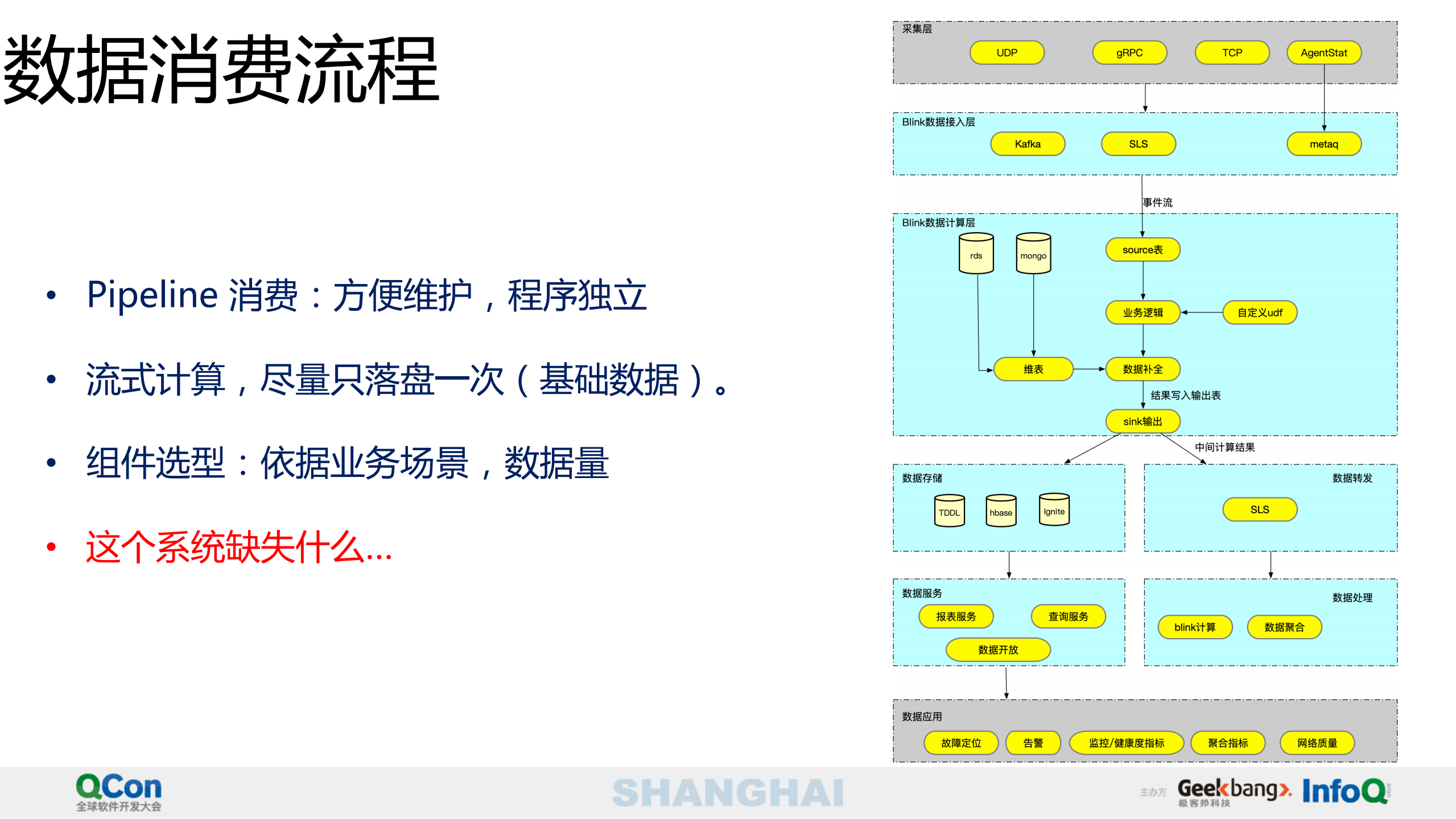 下一代大数据实时监控系统_ITIL之家(www.itilzj.com)_.PDF 第9页