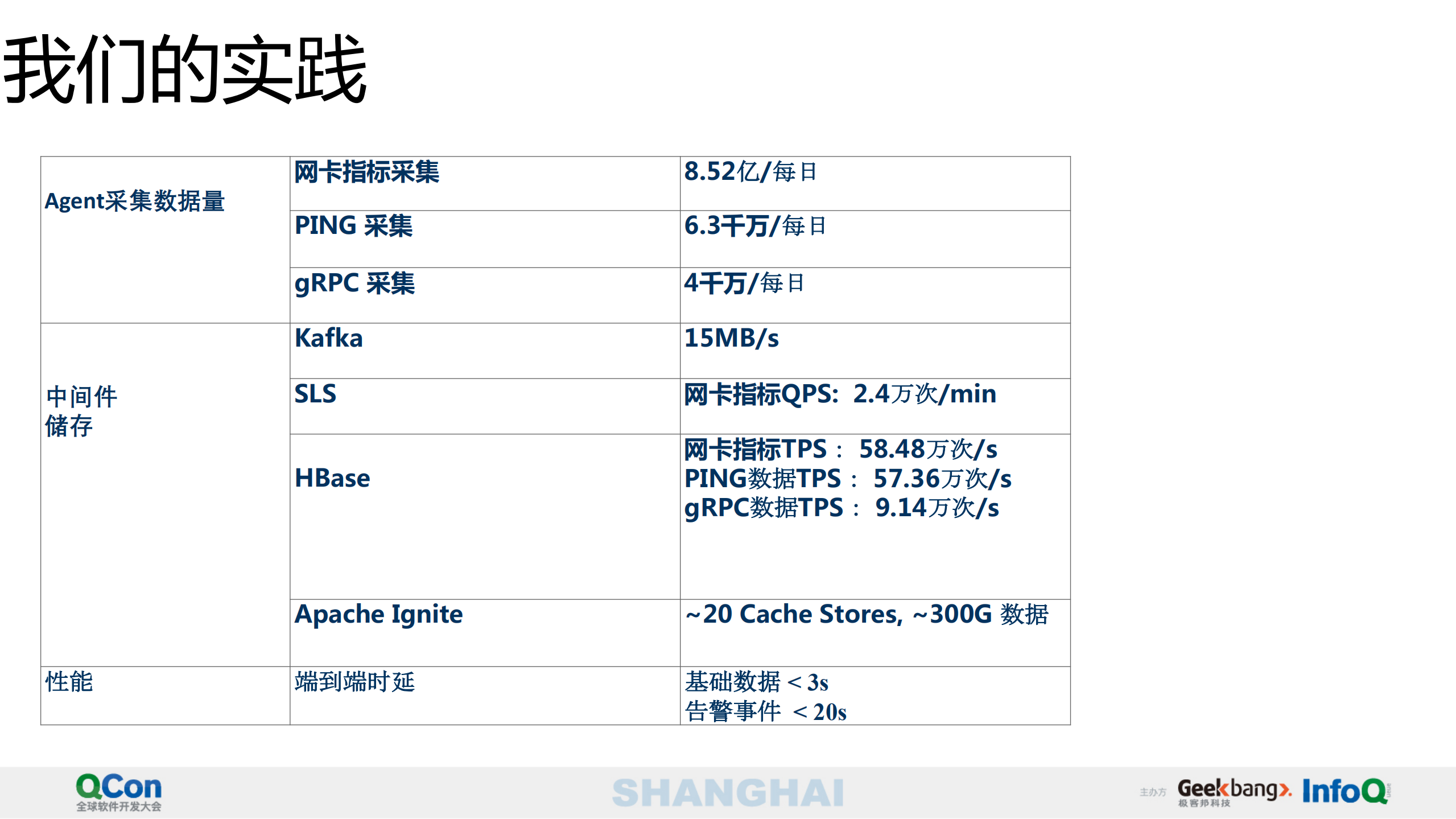 下一代大数据实时监控系统_ITIL之家(www.itilzj.com)_.PDF 第10页