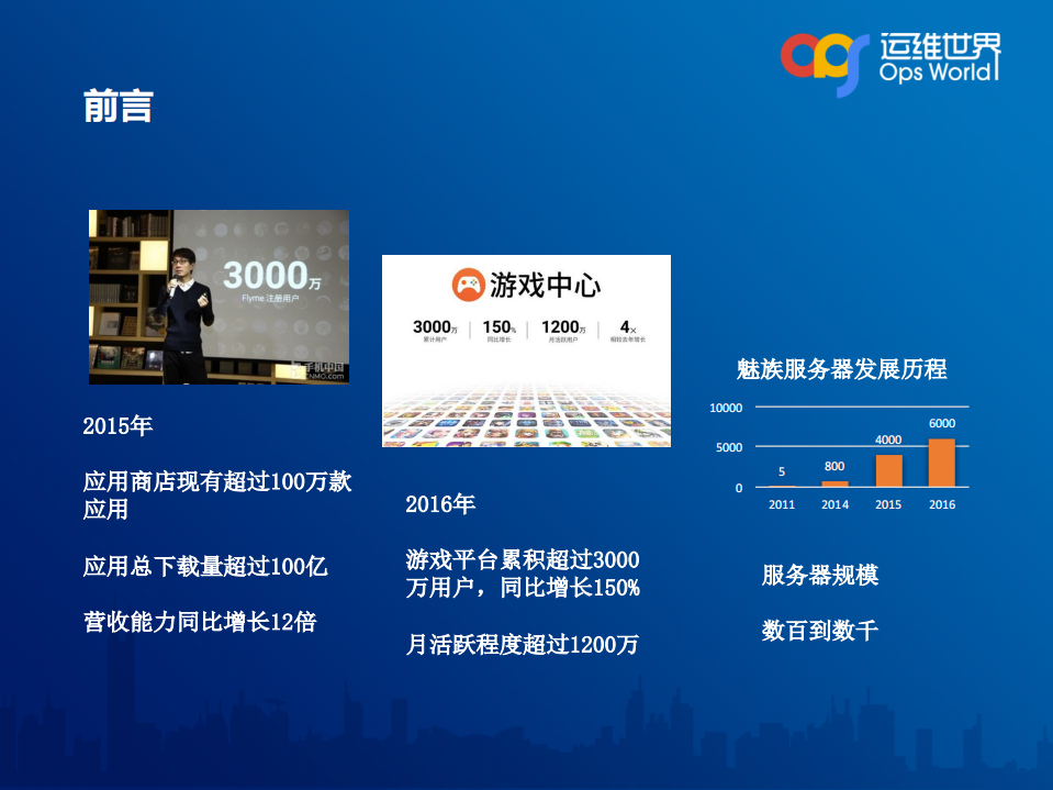 魅族基础系统架构运维之路_ITIL之家(www.itilzj.com)_.PDF 第3页