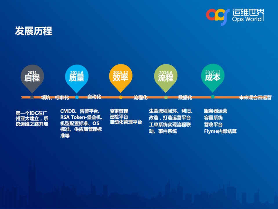 魅族基础系统架构运维之路_ITIL之家(www.itilzj.com)_.PDF 第5页