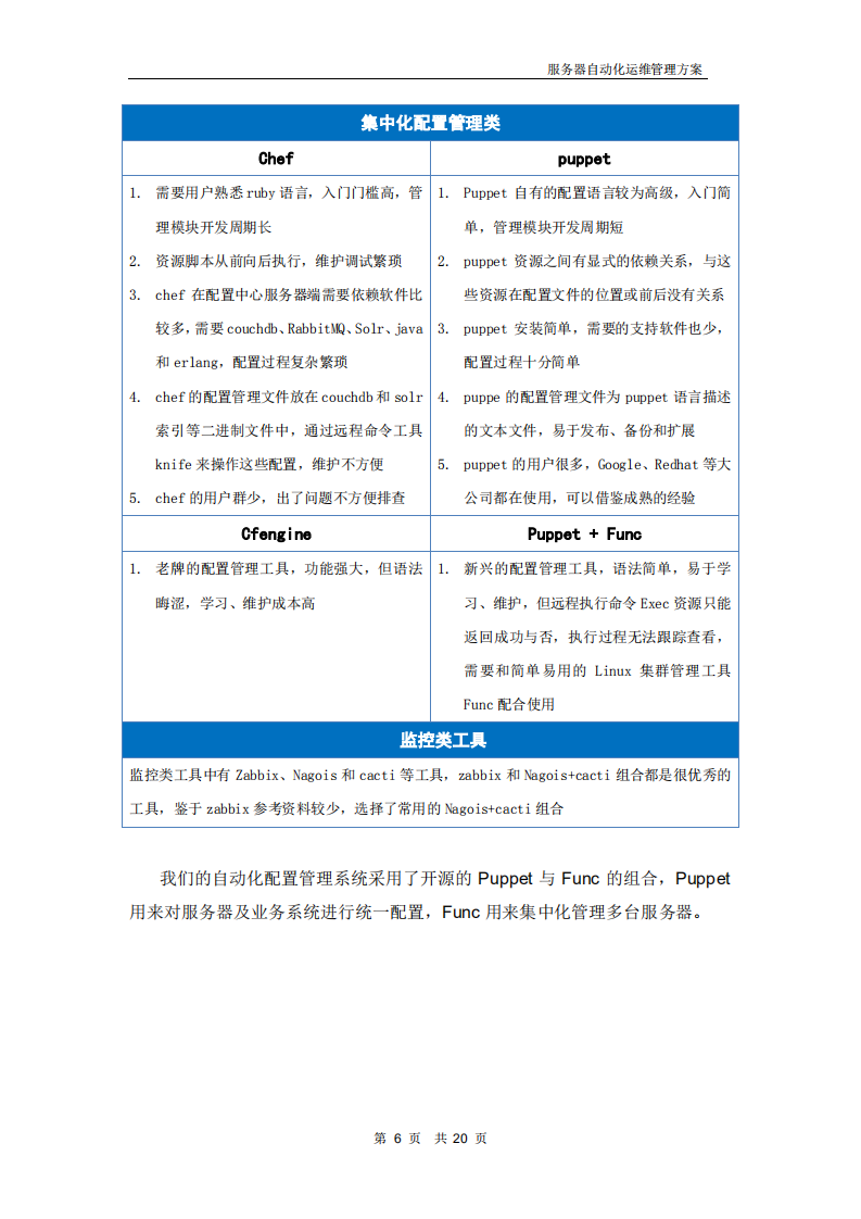 服务器自动化运维管理方案_ITIL之家(www.itilzj.com)_.PDF 第6页