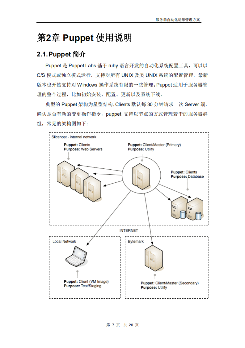 服务器自动化运维管理方案_ITIL之家(www.itilzj.com)_.PDF 第7页